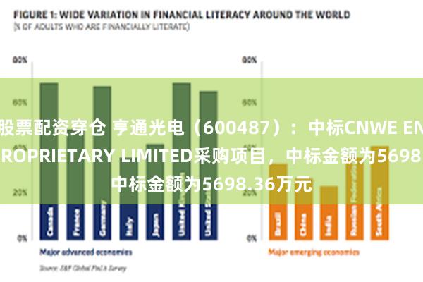 股票配资穿仓 亨通光电（600487）：中标CNWE ENERGY PROPRIETARY LIMITED采购项目，中标金额为5698.36万元