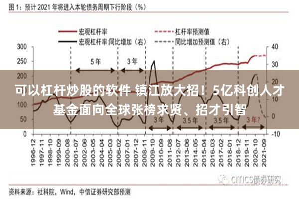 可以杠杆炒股的软件 镇江放大招！5亿科创人才基金面向全球张榜求贤、招才引智