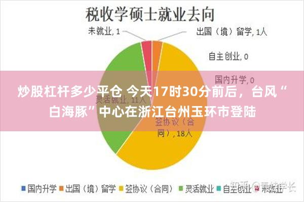 炒股杠杆多少平仓 今天17时30分前后，台风“白海豚”中心在浙江台州玉环市登陆
