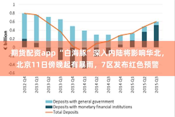 期货配资app “白海豚”深入内陆将影响华北，北京11日傍晚起有暴雨，7区发布红色预警