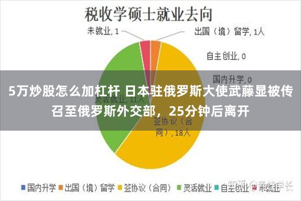 5万炒股怎么加杠杆 日本驻俄罗斯大使武藤显被传召至俄罗斯外交部,25分钟后离开