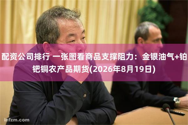 配资公司排行 一张图看商品支撑阻力：金银油气+铂钯铜农产品期货(2026年8月19日)