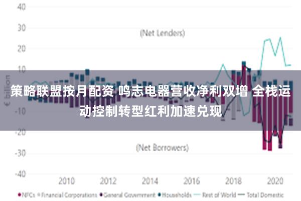 策略联盟按月配资 鸣志电器营收净利双增 全栈运动控制转型红利加速兑现